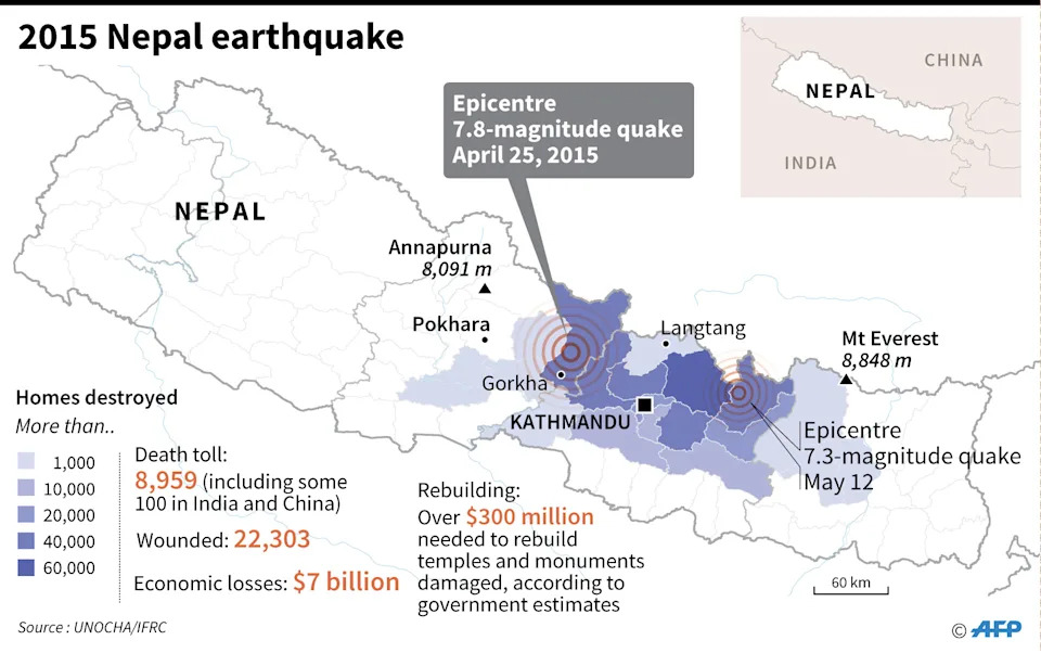 Ice‑Rock Avalanche, Not Dam Failure: How the Langtang Collapse Triggered the Deadly China–Nepal Floods