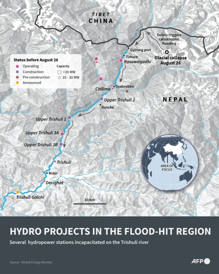 Ice‑Rock Avalanche, Not Dam Failure: How the Langtang Collapse Triggered the Deadly China–Nepal Floods
