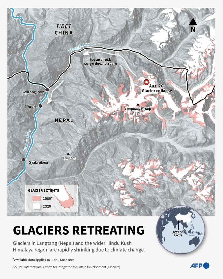 Ice‑Rock Avalanche, Not Dam Failure: How the Langtang Collapse Triggered the Deadly China–Nepal Floods