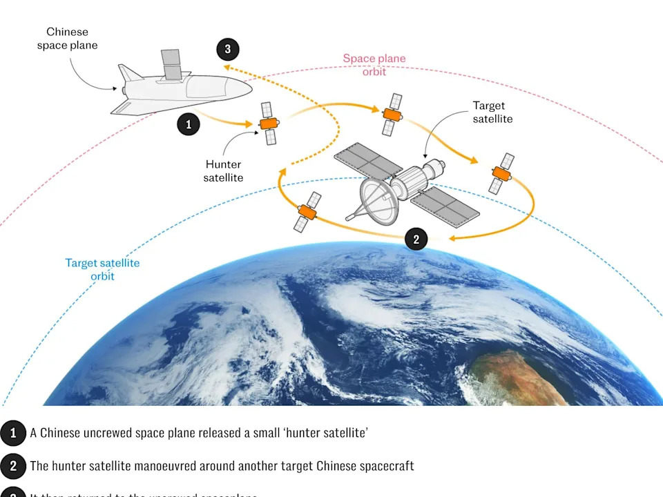 US Orbital Weapon Sparks Fears Of 'Dogfighting' And A New Space Arms Race