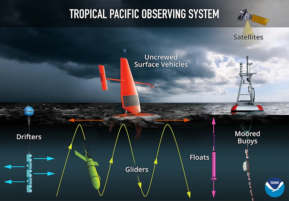Putovanje u srce El Niñoa: Kako NOAA i Saildrone prate moguće istorijski jak događaj