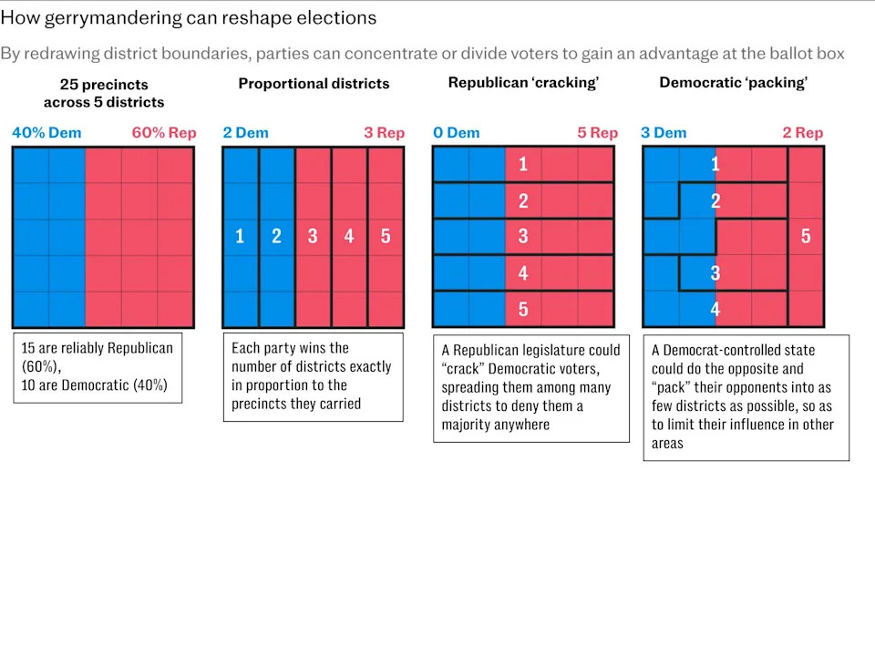 How Republican Gerrymandering Could Decide the 2026 Midterms