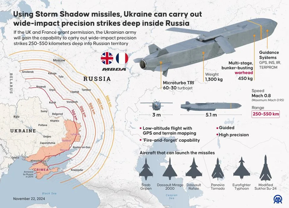 Drone Strike on Yahodyn Rail Line: Assassination Attempt Or Warning To Western Dignitaries?