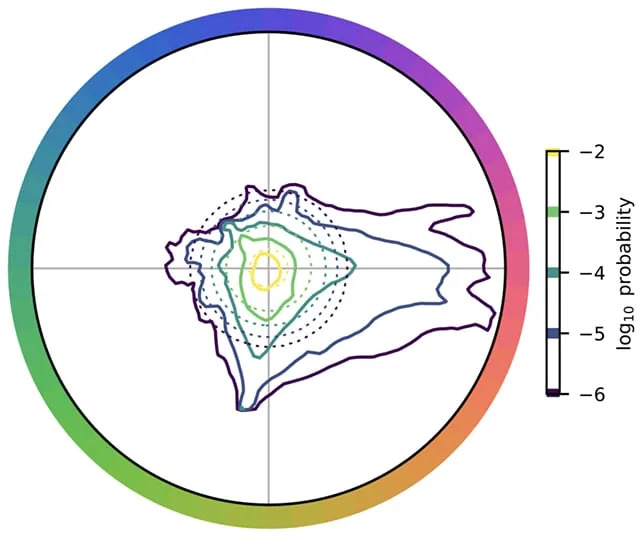 Why Our Visual World Boils Down to Red, Yellow, Green and Blue — A New Explanation from Natural Color Statistics