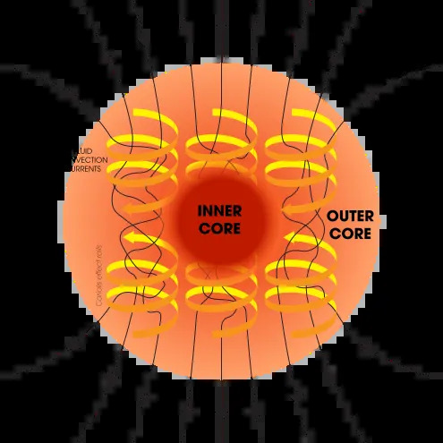 You Can Now Hear Earth's Magnetic Field Collapse — The Laschamps Reversal Sonified