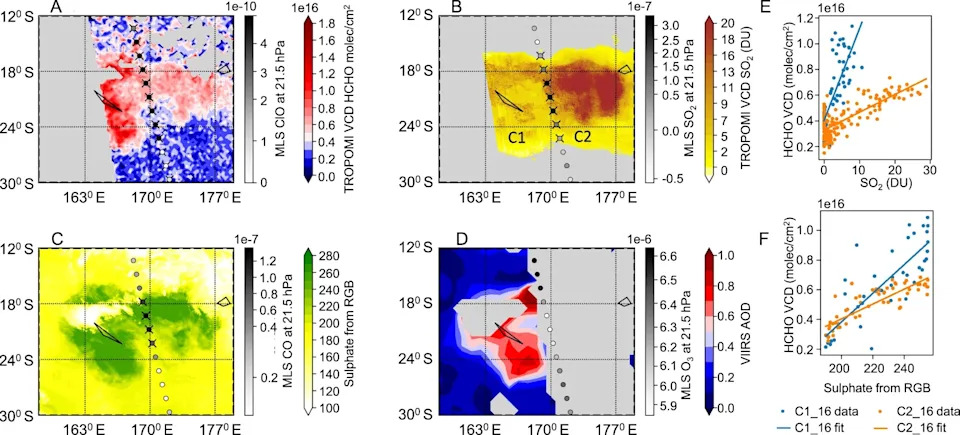 Hunga Tonga Plume Oxidized ~900 ± 220 t/day of Methane — Satellites Reveal Unusual Chlorine-Driven Chemistry