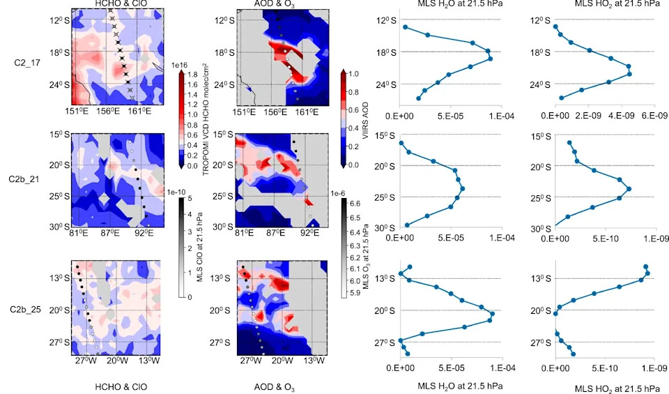 Hunga Tonga Plume Oxidized ~900 ± 220 t/day of Methane — Satellites Reveal Unusual Chlorine-Driven Chemistry