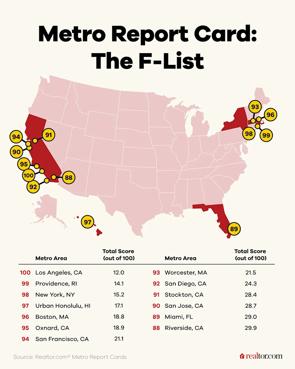 L.A. Ranked Least Affordable Major U.S. Metro — Mayor Bass Vows to Cut Red Tape to Boost Housing
