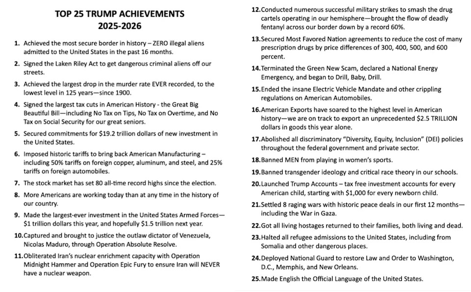 Trump Lists Iran War Among 'Top 25' 'Term Three' Achievements — Independent Reports Detail Significant U.S. Losses