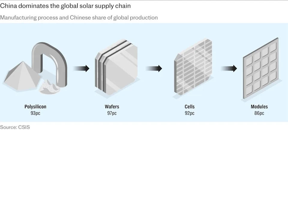 Cleve Hill and the Net‑Zero Trade‑Off: Britain’s Green Push and China’s Clean‑Energy Dominance