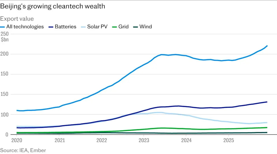 Cleve Hill and the Net‑Zero Trade‑Off: Britain’s Green Push and China’s Clean‑Energy Dominance