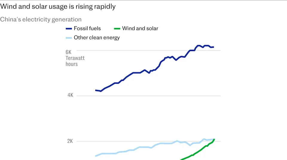 Cleve Hill and the Net‑Zero Trade‑Off: Britain’s Green Push and China’s Clean‑Energy Dominance