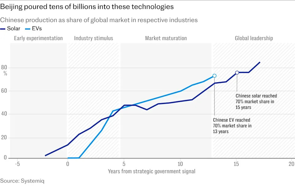 Cleve Hill and the Net‑Zero Trade‑Off: Britain’s Green Push and China’s Clean‑Energy Dominance