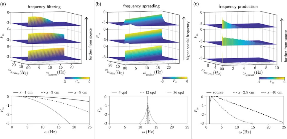 How Turbulence Rewrites Odor Signals: Filtering, Spreading and New Fluctuations