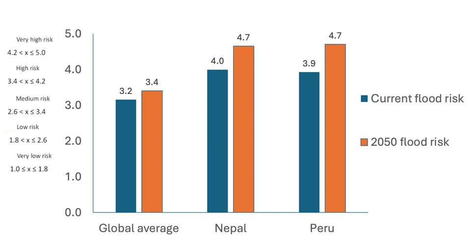 Shrinking, Fast and Slow: Nepal’s Glacier Collapse Reveals Rising Hydropower Risks