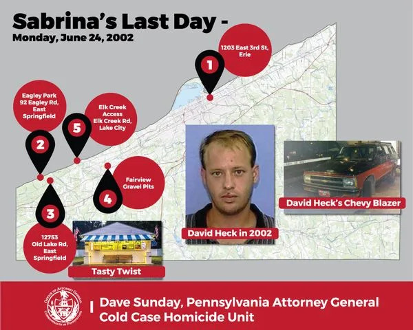 Suspect Arrested in 2002 Disappearance of Sabrina Kahler as Search for Remains Continues
