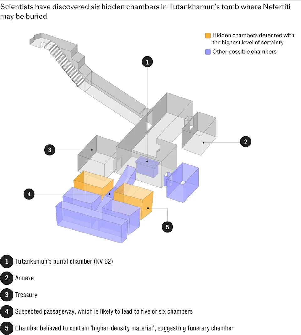 Could Nefertiti’s Tomb Lie Behind Tutankhamun’s? New Geophysical Evidence Points to Hidden Chambers