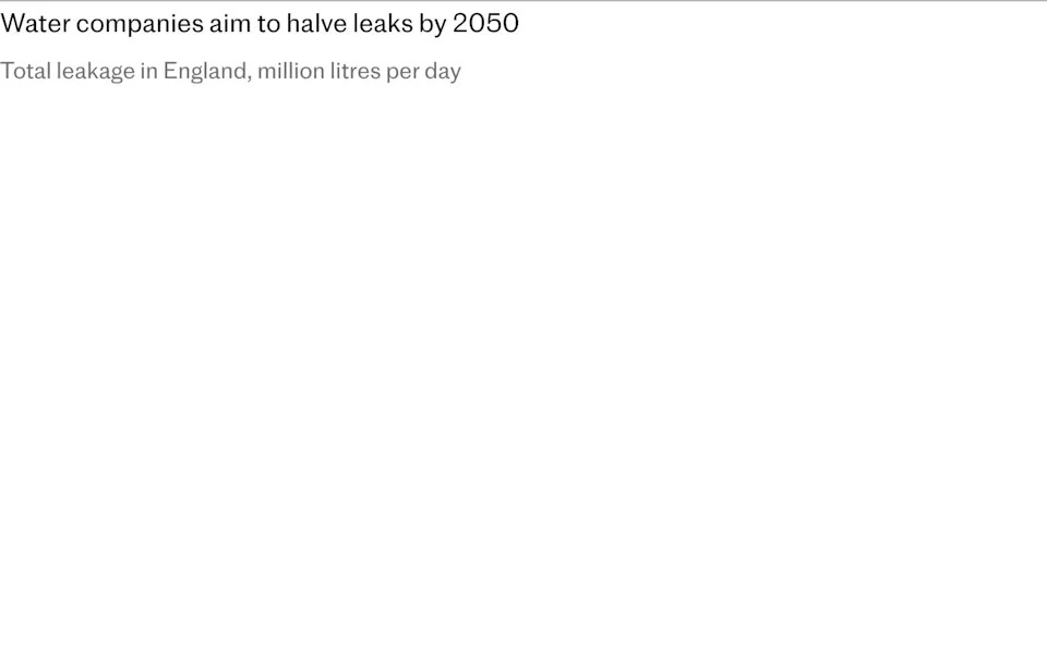 Havant Thicket Reservoir Paused — Completion Pushed Back to 2034 as Costs Near £1bn