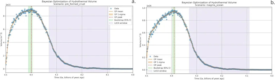 3D Thermal Model Suggests Earth May Have Been Ready For Life By ~4.33 Billion Years Ago