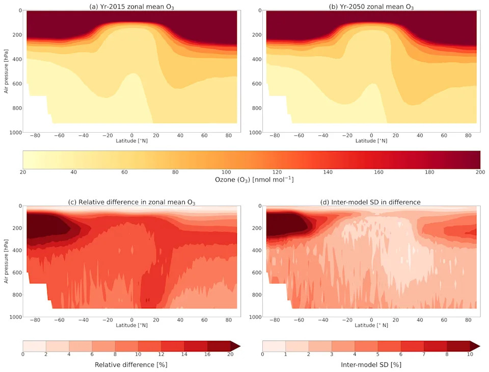 Ozone Recovery Could Add Unexpected Warming — New Study Finds ~0.27 W/m² by 2050