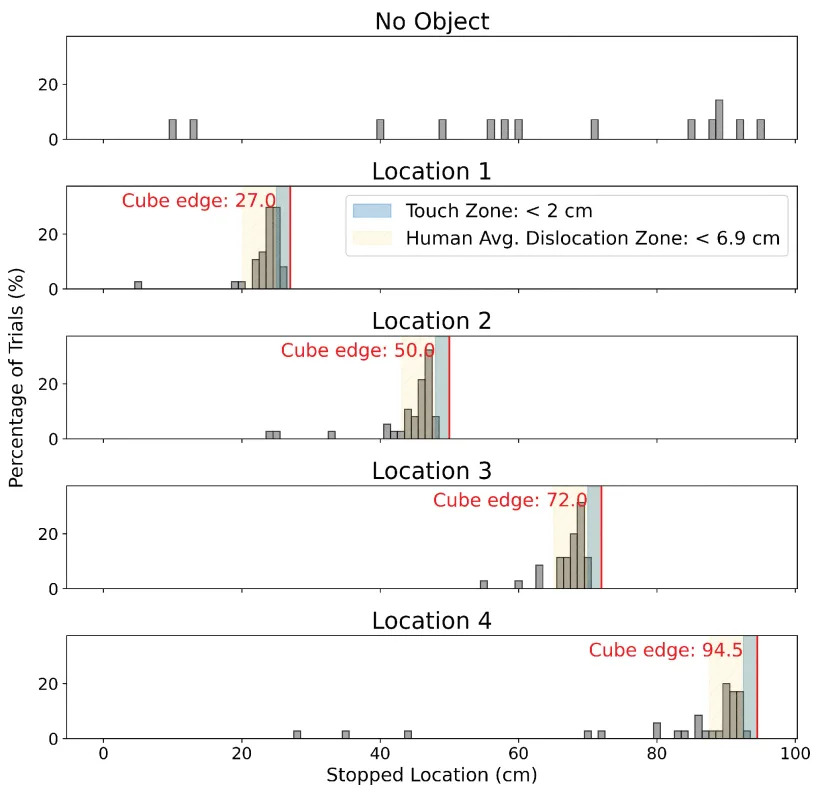 Humans May Have a 'Seventh Sense' — They Can Detect Buried Objects Before Touching Them