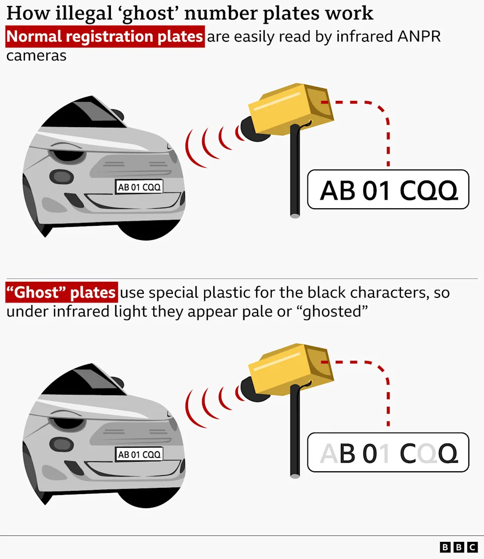 ‘Ghost’ And Cloned Number Plates Exposed As New ANPR Trials Detect Thousands Daily