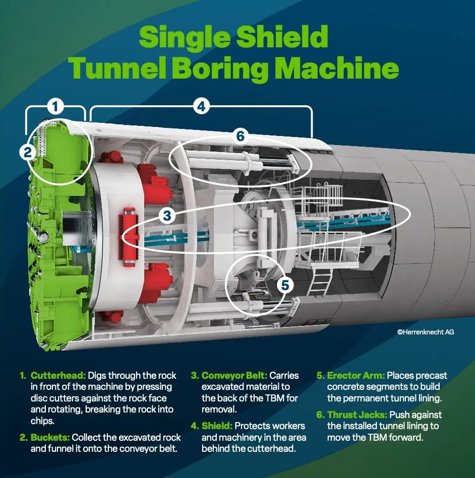Hudson Tunnel Boring Begins: Major Milestone for $16B Gateway Project