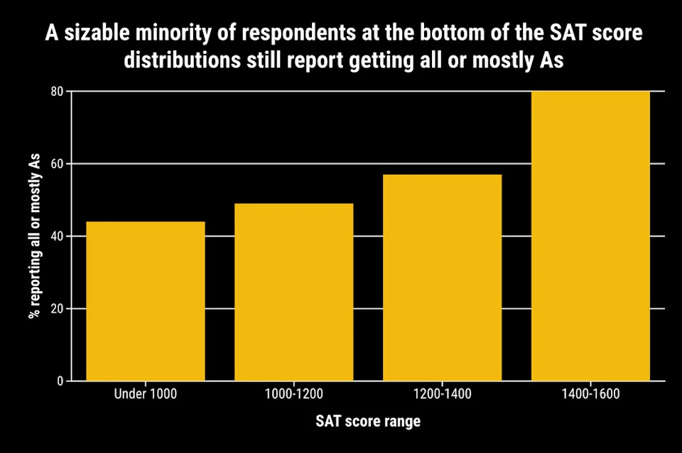 Parents Are Starting to Question Report Card Grades as New Data Shows Drop in Confidence