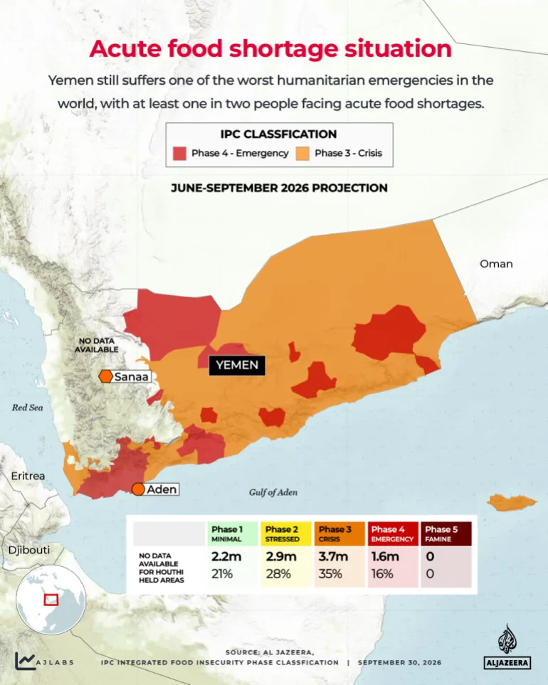 ‘We No Longer Eat Three Meals’: New Offensive Drives 134,000 From Homes and Deepens Hunger in Yemen