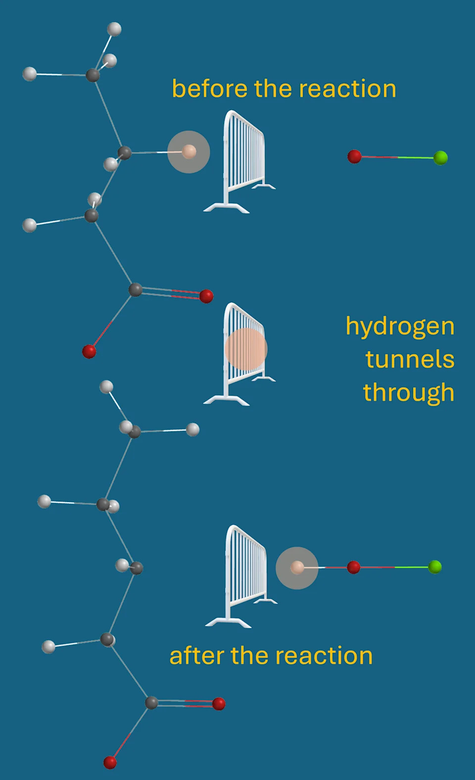 A Century Later: How Schrödinger’s Equation Still Drives Quantum Chemistry and Improves Chemical Reactions