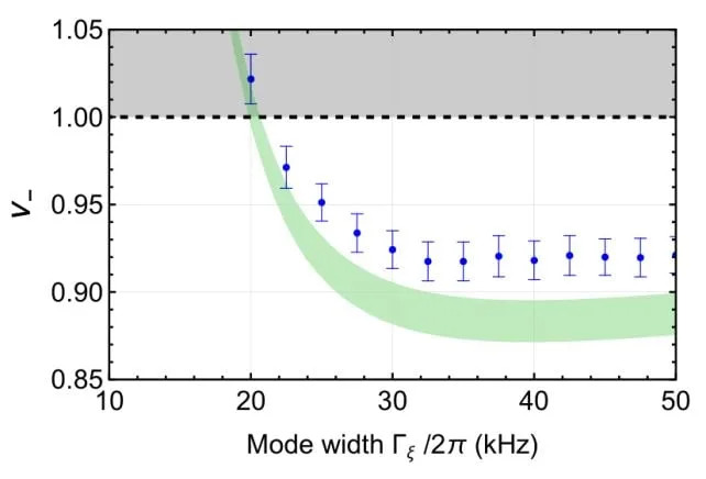 Room-Temperature Quantum Entanglement Between a Levitated Glass Nanosphere and Escaping Light
