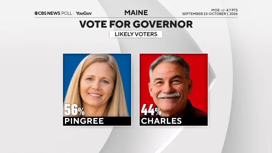 CBS News/YouGov Poll: Collins and Jackson Deadlocked as Maine Voters Split Between State and National Concerns