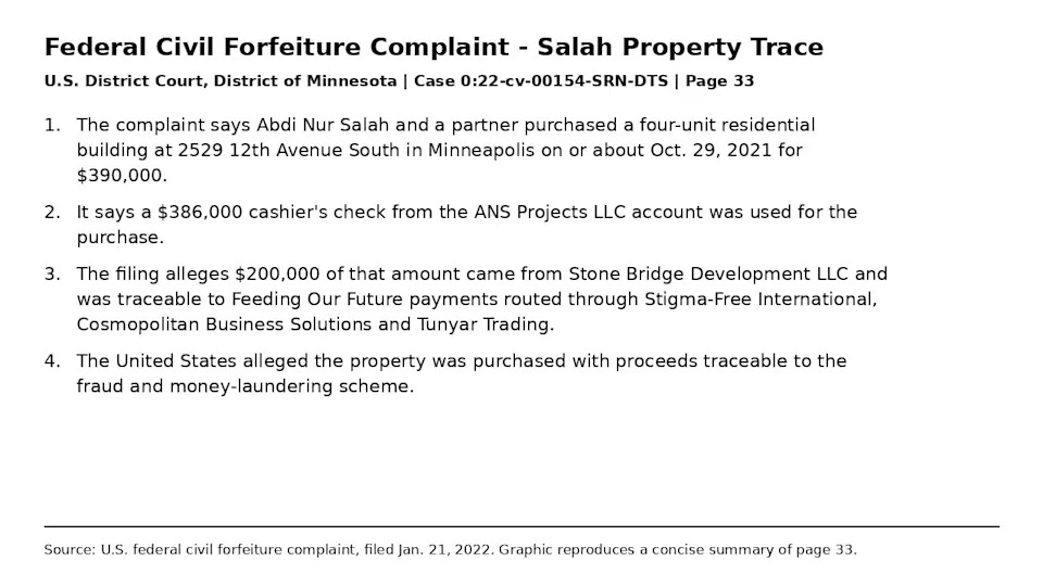 Ex-Minneapolis Mayoral Aide Sentenced to 33 Months in Feeding Our Future Fraud