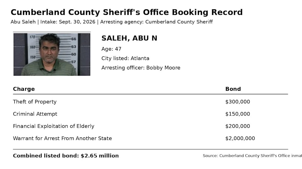 ‘Federal Agent’ Scam Leaves East Tennessee Senior $51K Short; Suspect Arrested With $14K Decoy