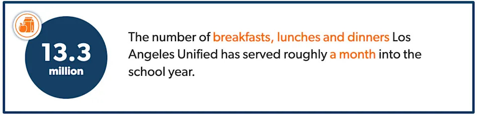 Inside the Daily Operation That Feeds LAUSD: 13.3 Million Meals, Pizza On Top
