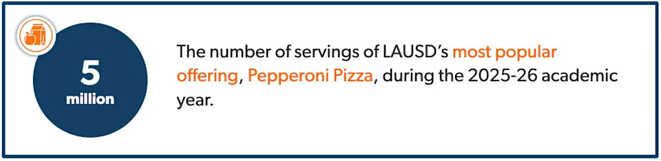 Inside the Daily Operation That Feeds LAUSD: 13.3 Million Meals, Pizza On Top