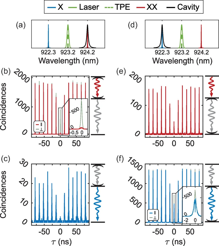 Microcavity Boosts Quantum-Dot Photon-Interference Visibility to 90%, Revealing Key Trade-Offs