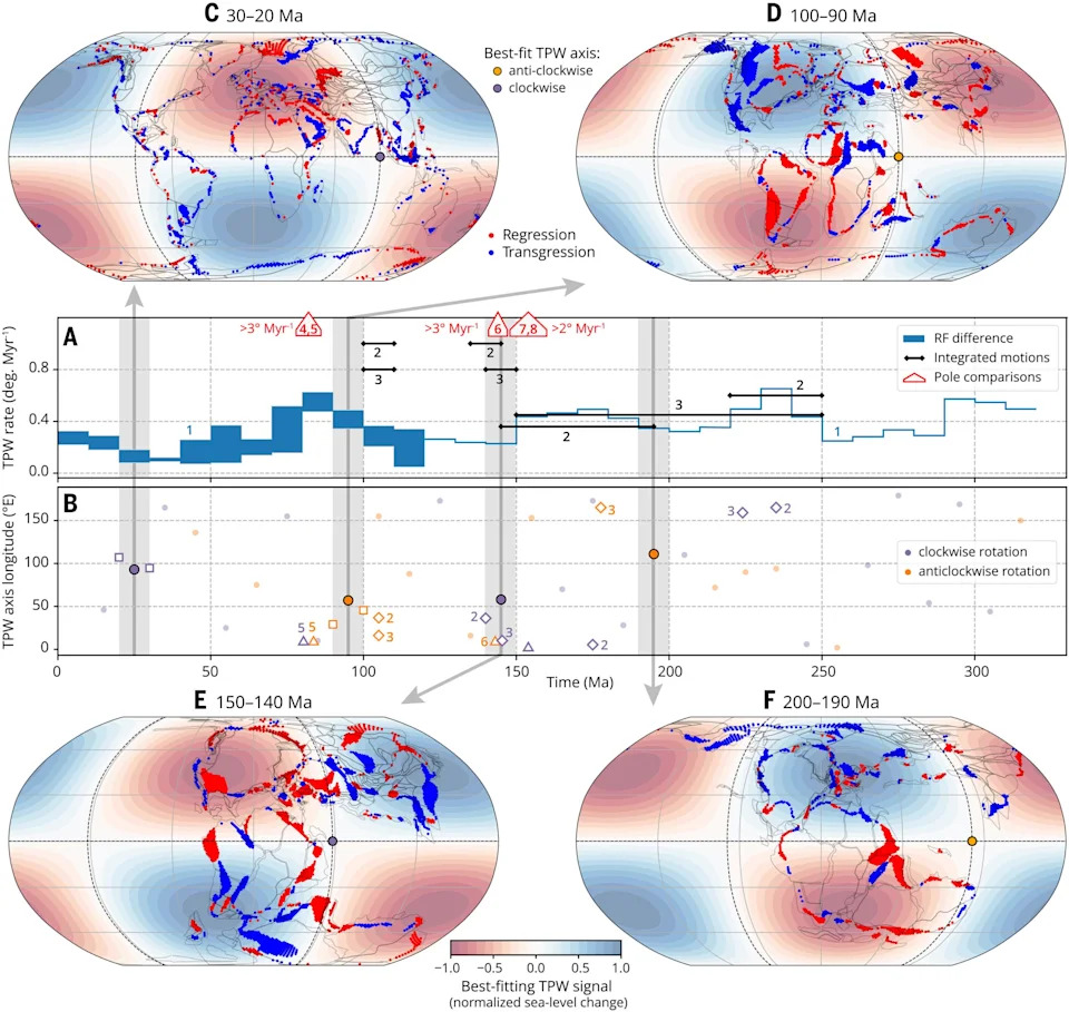 Evidence Grows for Rapid Shifts of Earth's Solid Exterior During the Age of Dinosaurs