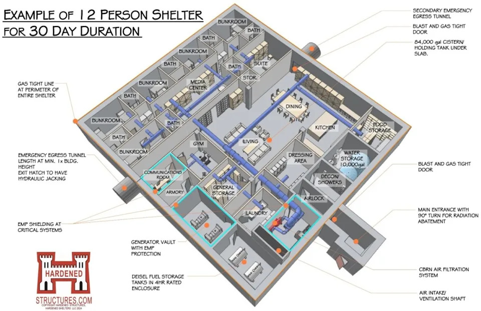 AI, War and Civil Unrest: Why Affluent Buyers Are Flocking to Bunkers