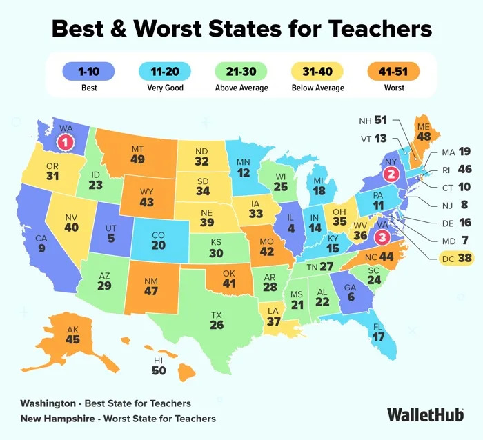 Best — and Toughest — U.S. States for Teachers in 2026 (WalletHub Ranking)
