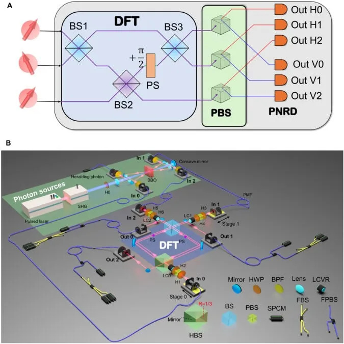 After 25 Years, Physicists Achieve First One-Shot Measurement of Three-Photon W-State Entanglement