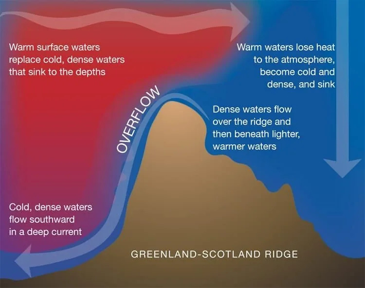How Faroe Islands Research Reveals Ocean Currents That Could Shape South Carolina’s Future