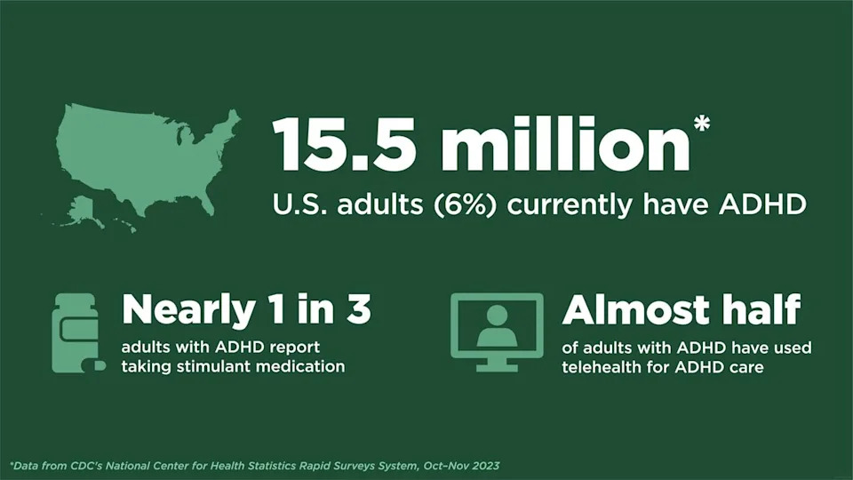 Could a Blood-Pressure Pill Treat ADHD? Amlodipine Shows Promise in Animal Tests