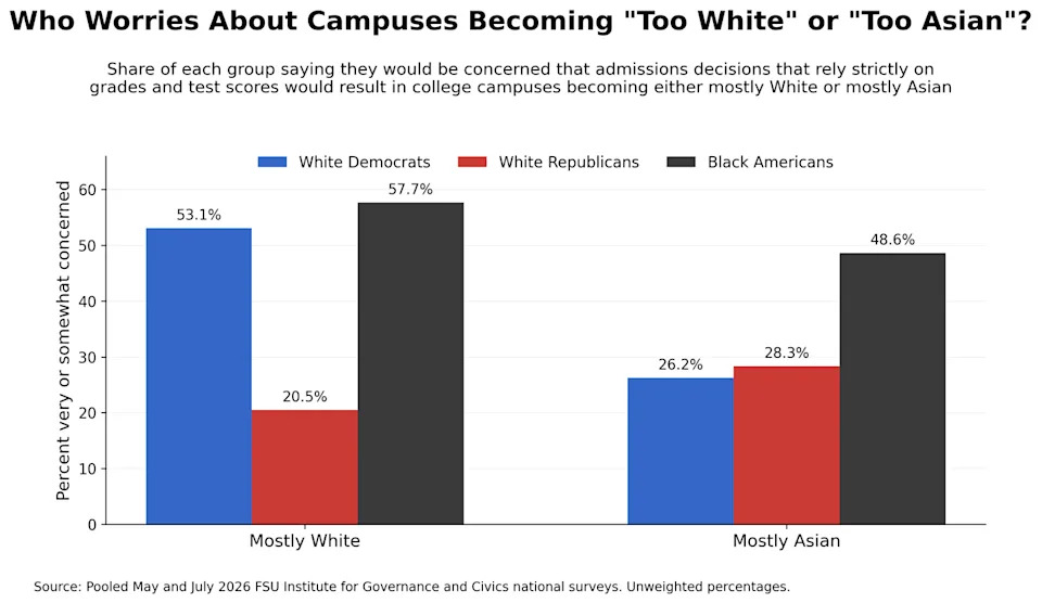 Do Americans Worry Schools Will Become ‘Too White’ — Or ‘Too Asian’? A National Survey Experiment